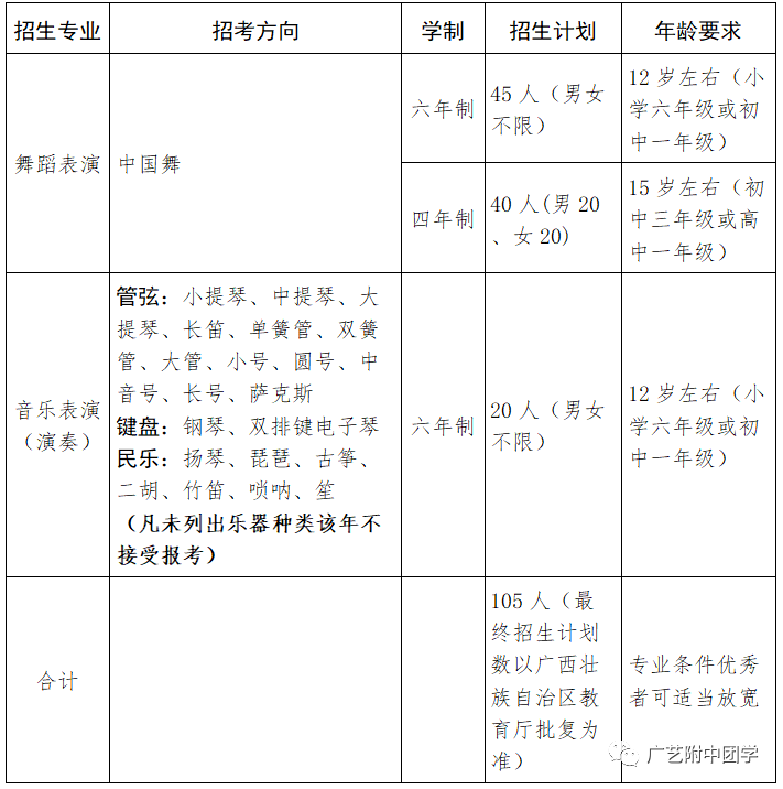 2022年广西艺术学院附属中等艺术学校招生简章(6) 2022年广西艺术学院附属中等艺术学校招生简章(6)