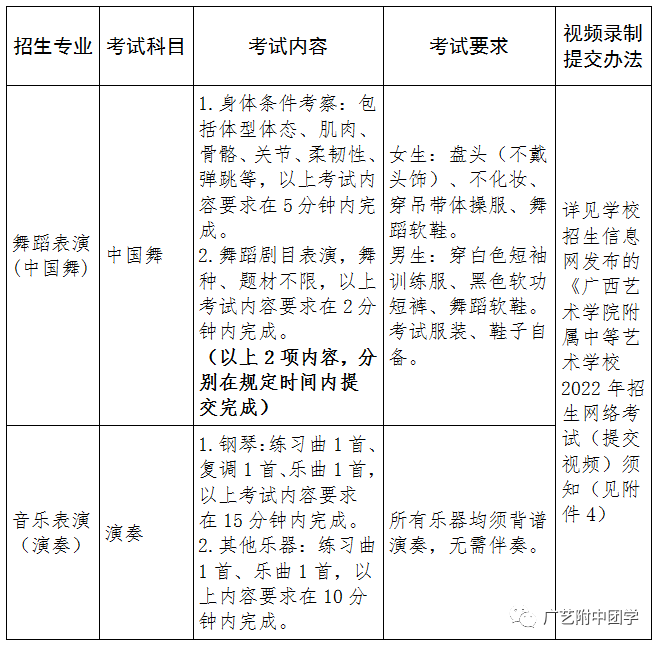 2022年广西艺术学院附属中等艺术学校招生简章(7) 2022年广西艺术学院附属中等艺术学校招生简章(7)