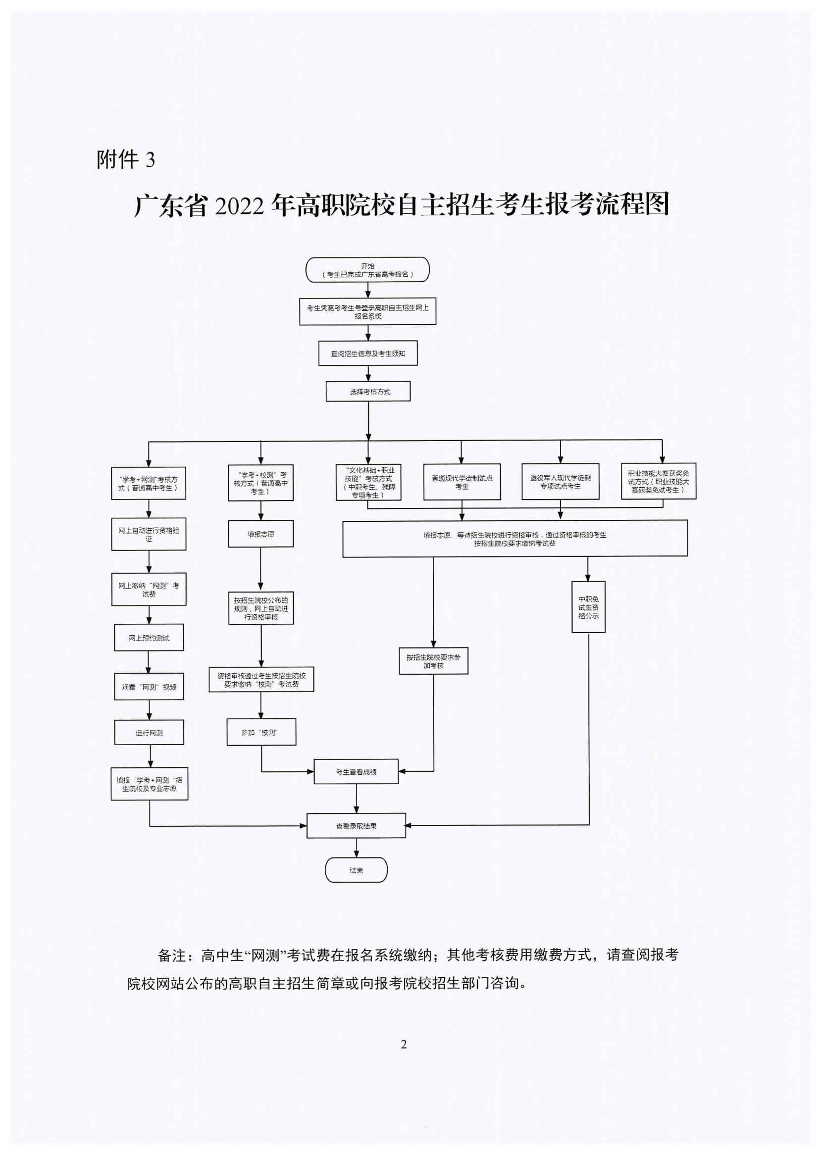 2022年广东创新科技职业学院现代学徒制招生简章(3) 2022年广东创新科技职业学院现代学徒制招生简章(3)