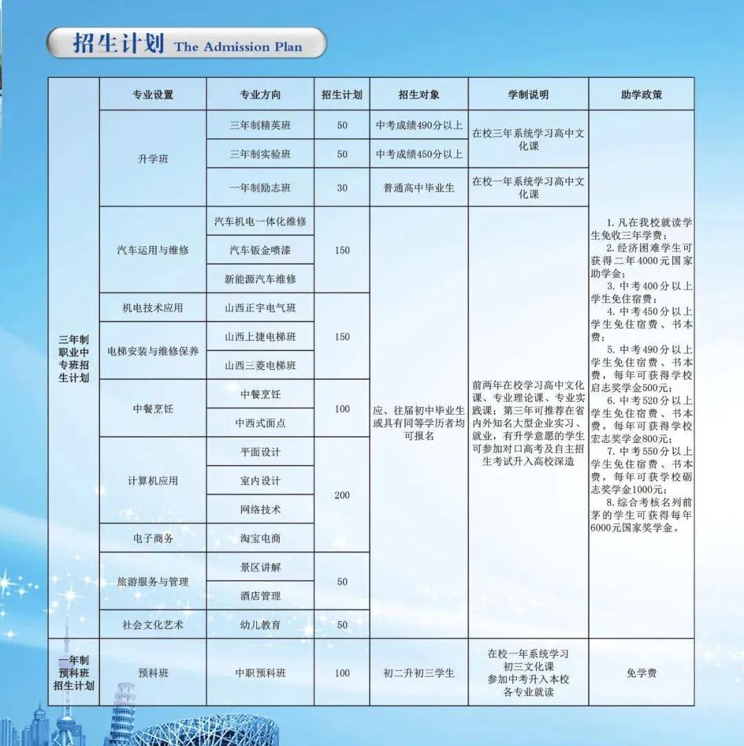 2020年大同市第二高级职业中学招生启动(图) 2020年大同市第二高级职业中学招生启动(图)
