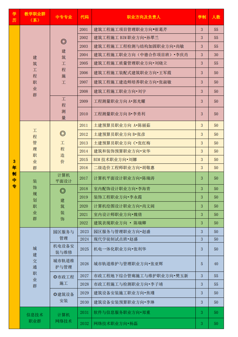 2020年河北城乡建设学校招生简章(2) 2020年河北城乡建设学校招生简章(2)