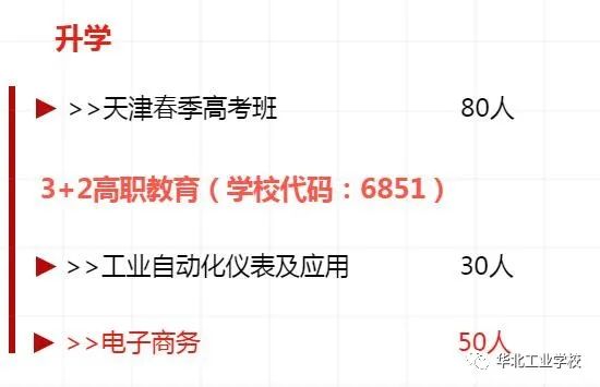 2020年华北工业学校招生计划(2) 2020年华北工业学校招生计划(2)