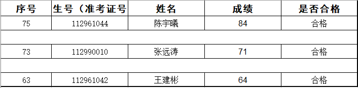 2020年黄埔职业技术学校本科实验班招生 2020年黄埔职业技术学校本科实验班招生
