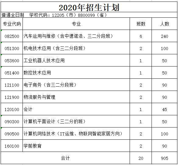 2020年黄埔职业技术学校本科实验班招生(3) 2020年黄埔职业技术学校本科实验班招生(3)