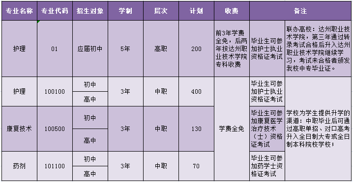 2020年川北医学院附属医院护士学校招生简章 2020年川北医学院附属医院护士学校招生简章