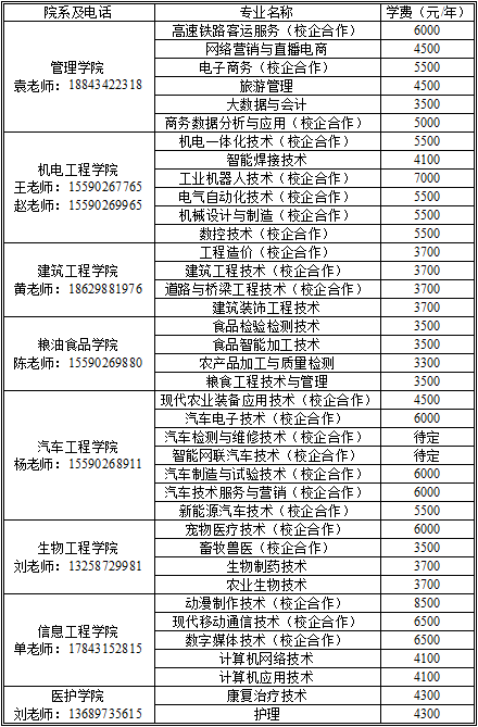 2022年吉林工程职业学院单招报考指南 2022年吉林工程职业学院单招报考指南