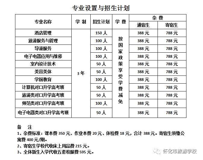 2020年怀化市旅游学校招生简章 2020年怀化市旅游学校招生简章