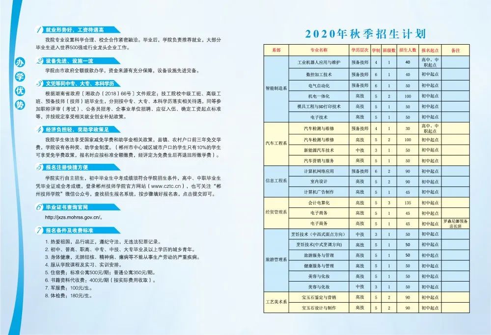 2020年郴州技师学院学院招生简章(图)(3) 2020年郴州技师学院学院招生简章(图)(3)