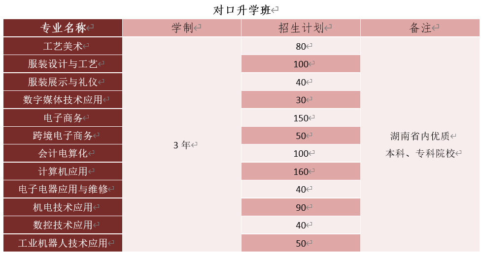 2020年株洲市职工大学招生简章(3) 2020年株洲市职工大学招生简章(3)