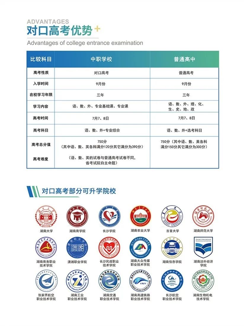 2020年邵阳远航中等职业学校招生简章(图)(6) 2020年邵阳远航中等职业学校招生简章(图)(6)