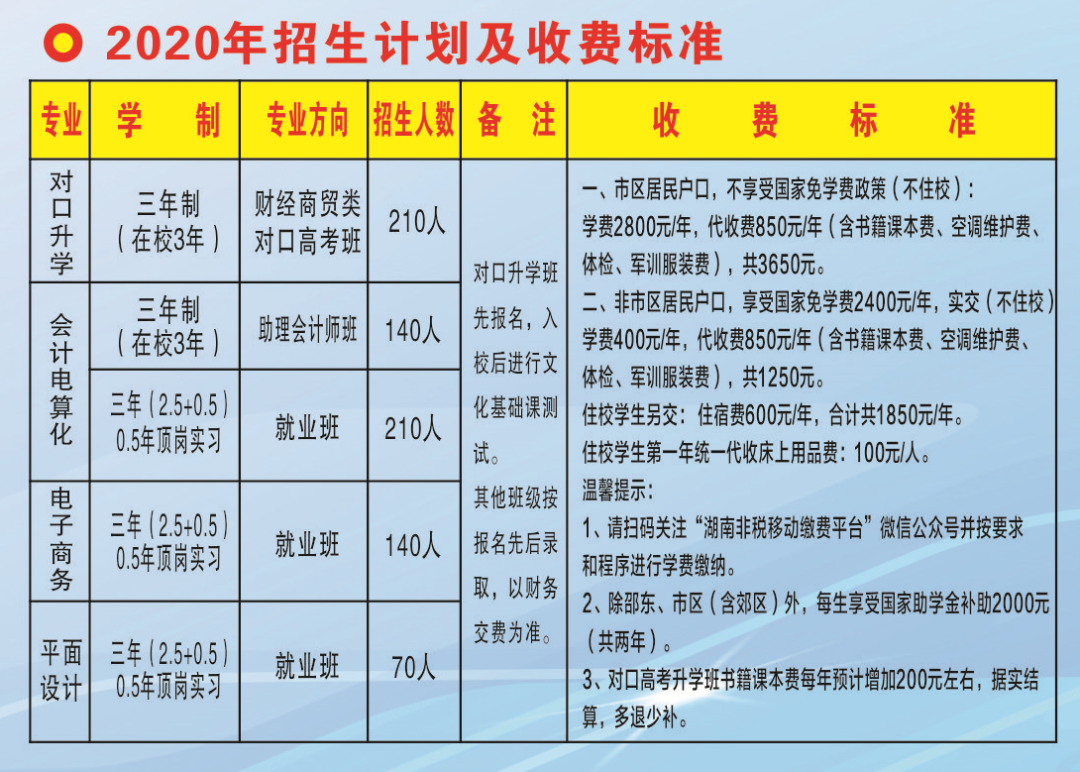 2020年邵阳市计算机中等专业学校(邵阳市计算机学校)招生简章 2020年邵阳市计算机中等专业学校(邵阳市计算机学校)招生简章