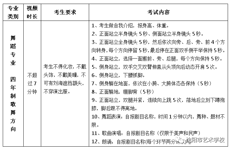 2020年沈阳市艺术学校招生考试须知(2) 2020年沈阳市艺术学校招生考试须知(2)