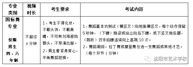 2020年沈阳市艺术学校招生考试须知(3) 2020年沈阳市艺术学校招生考试须知(3)