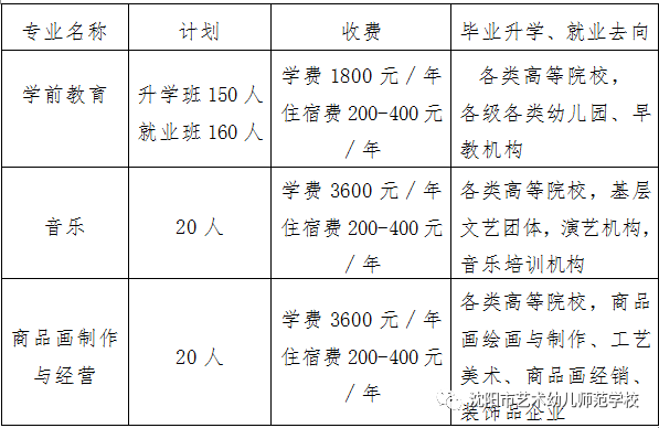 2020年沈阳市艺术幼儿师范学校招生简章 2020年沈阳市艺术幼儿师范学校招生简章