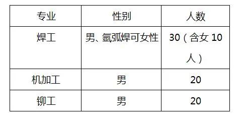 2020年抚顺市机电职业技术学校-抚顺机械设备制造有限公司(原抚顺机械厂)定向委培班正在招生简章(2) 2020年抚顺市机电职业技术学校-抚顺机械设备制造有限公司(原抚顺机械厂)定向委培班正在招生简章(2)