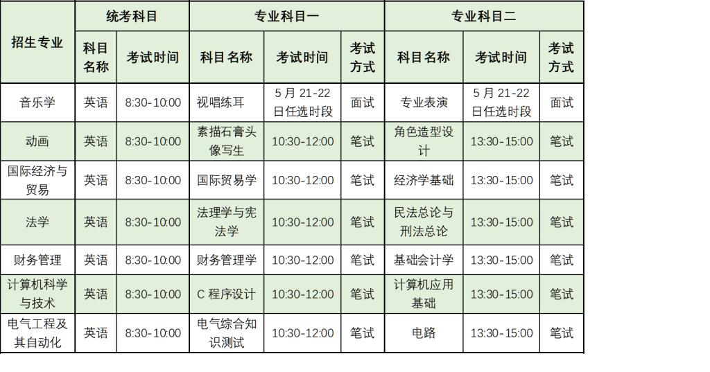 2022年南京师范大学泰州学院五年一贯制高职“专转本”招生考试的通知 2022年南京师范大学泰州学院五年一贯制高职“专转本”招生考试的通知