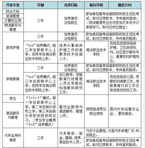 2020年丹凤县职教中心(丹凤县职业技术教育培训中心)招生简章 2020年丹凤县职教中心(丹凤县职业技术教育培训中心)招生简章