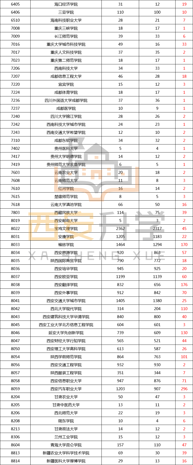 2020年陕西省高考二本招生数据(4) 2020年陕西省高考二本招生数据(4)