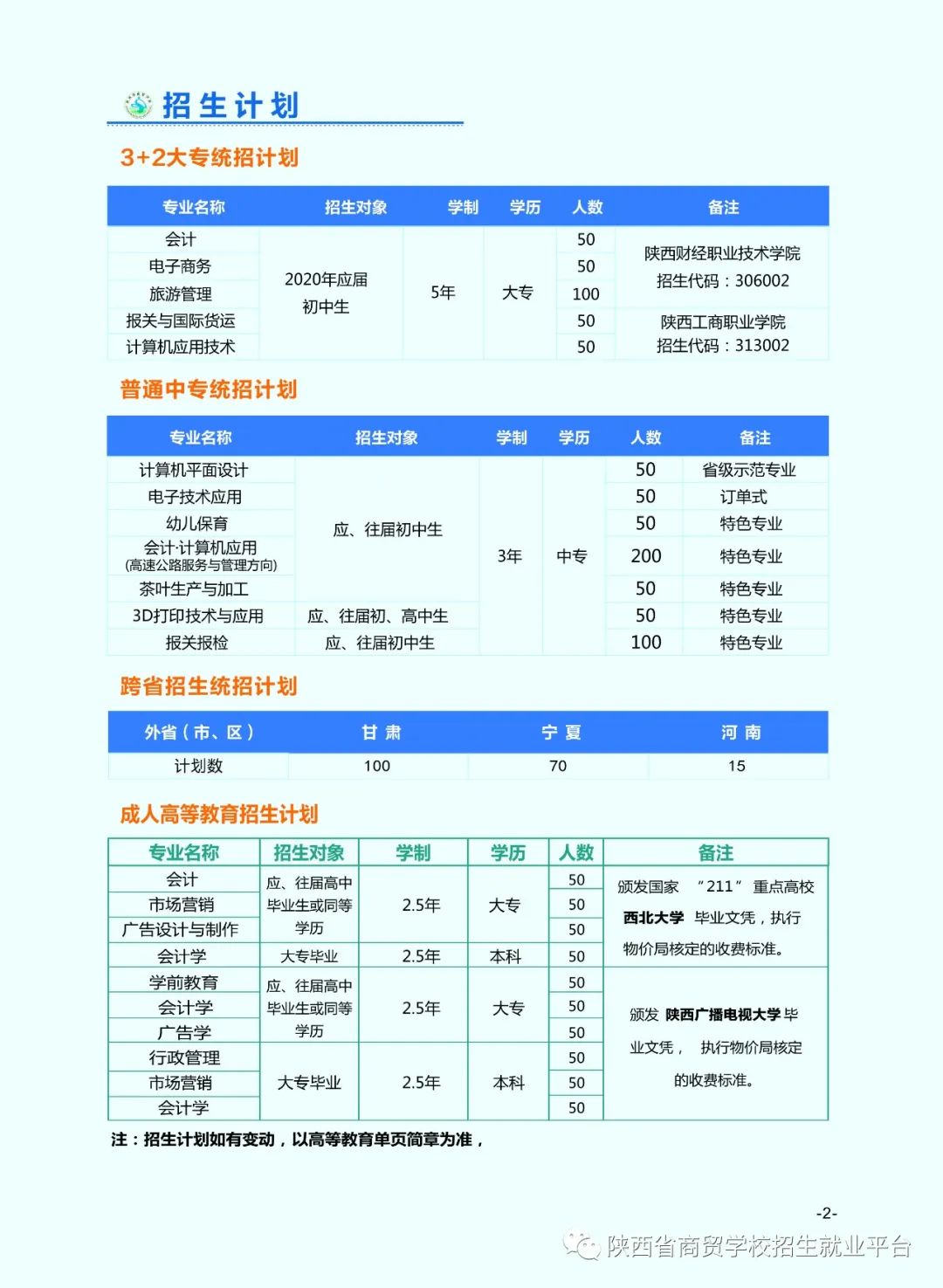 2020年陕西省商贸学校招生简章(图)(3) 2020年陕西省商贸学校招生简章(图)(3)
