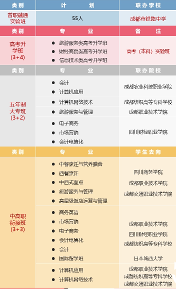 2020年四川省成都市财贸职业高级中学招生信息 2020年四川省成都市财贸职业高级中学招生信息