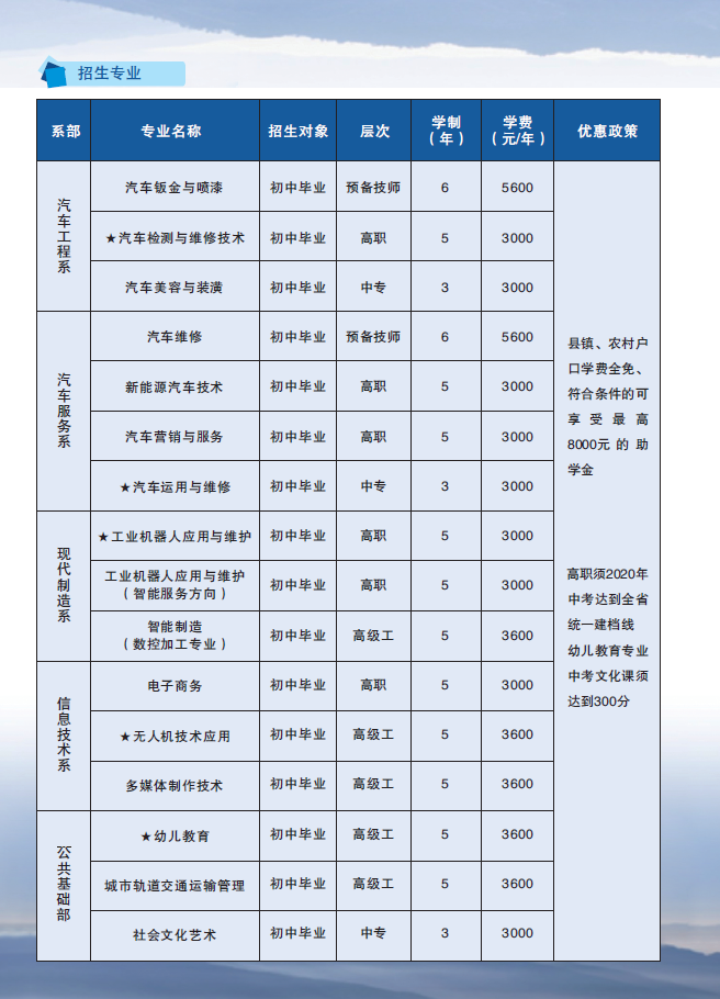 2020年安徽省汽车工业学校招生政策 2020年安徽省汽车工业学校招生政策