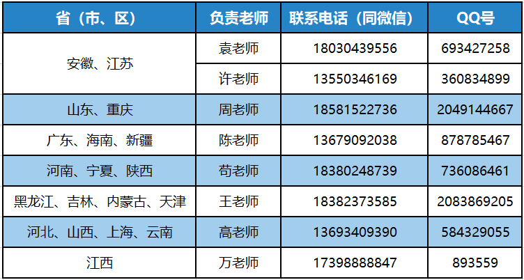 2022年成都文理学院省外艺术类专业校考成绩合格分数线 2022年成都文理学院省外艺术类专业校考成绩合格分数线