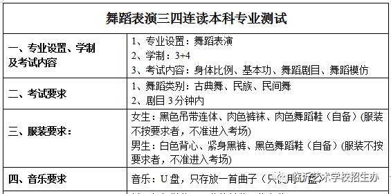 2020年临沂艺术学校招生专业测试通知 2020年临沂艺术学校招生专业测试通知