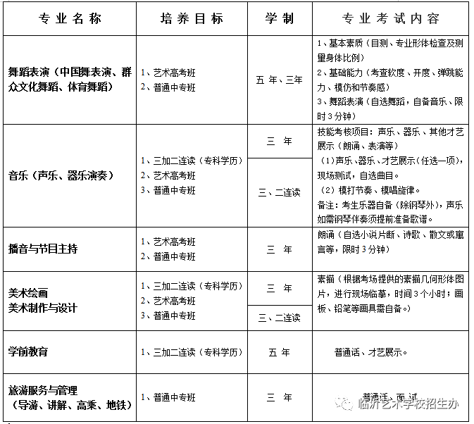 2020年临沂艺术学校招生专业测试通知(2) 2020年临沂艺术学校招生专业测试通知(2)