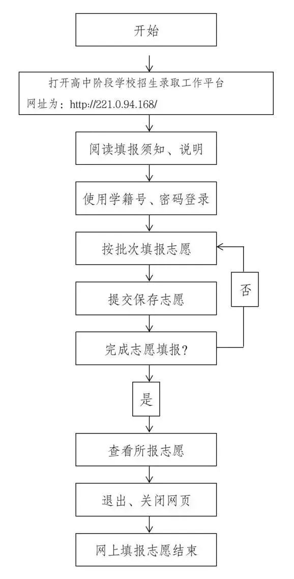 2020年烟台市高中阶段学校招生录取填报志愿温馨提示 2020年烟台市高中阶段学校招生录取填报志愿温馨提示