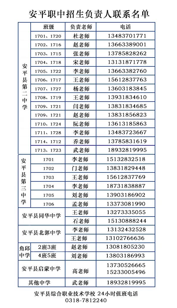 2020年安平县综合职业技术学校招生报名说明(3) 2020年安平县综合职业技术学校招生报名说明(3)