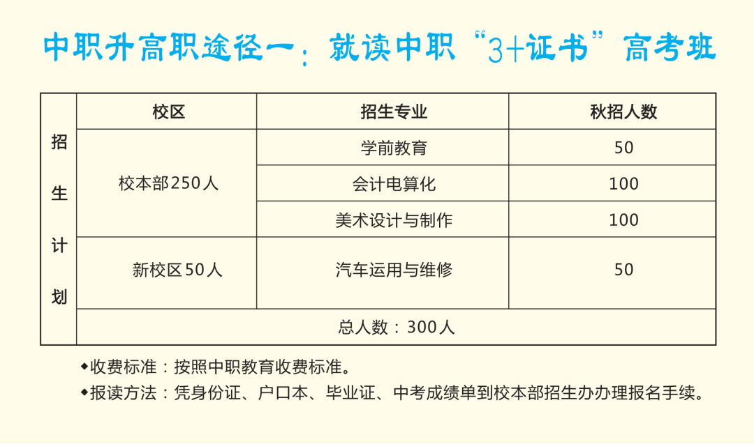 2020年博罗中等专业学校招生简章(2) 2020年博罗中等专业学校招生简章(2)