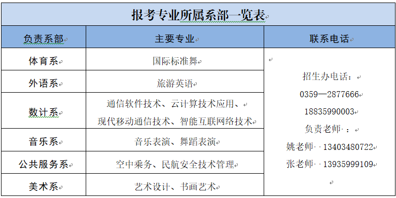 2022年运城师范高等专科学校单独招生线上确认及测试公告 2022年运城师范高等专科学校单独招生线上确认及测试公告
