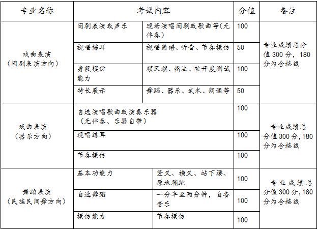 2022年福州市艺术学校招生简章(2) 2022年福州市艺术学校招生简章(2)