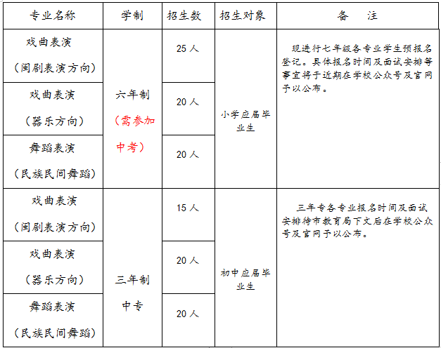 2022年福州市艺术学校招生简章 2022年福州市艺术学校招生简章