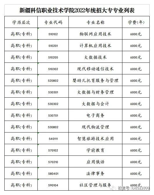 2022年新疆科信职业技术学院招生简章(3) 2022年新疆科信职业技术学院招生简章(3)