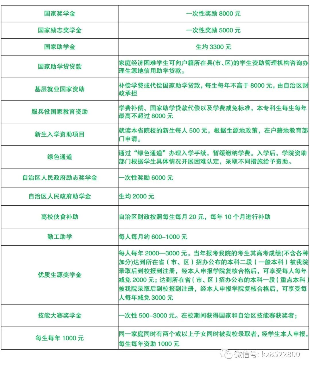 2022年新疆科信职业技术学院招生简章(2) 2022年新疆科信职业技术学院招生简章(2)
