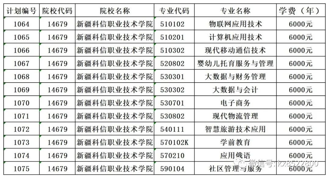 2022年新疆科信职业技术学院直升专招生简章(2) 2022年新疆科信职业技术学院直升专招生简章(2)