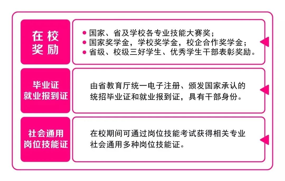 2022年黑龙江省商务学校(原黑龙江省供销学校)招生简章(图)(4) 2022年黑龙江省商务学校(原黑龙江省供销学校)招生简章(图)(4)