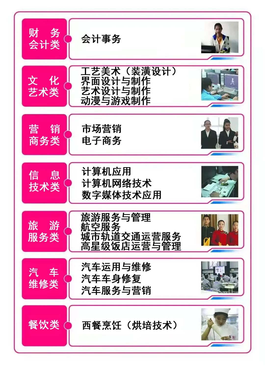 2022年黑龙江省商务学校(原黑龙江省供销学校)招生简章(图)(2) 2022年黑龙江省商务学校(原黑龙江省供销学校)招生简章(图)(2)