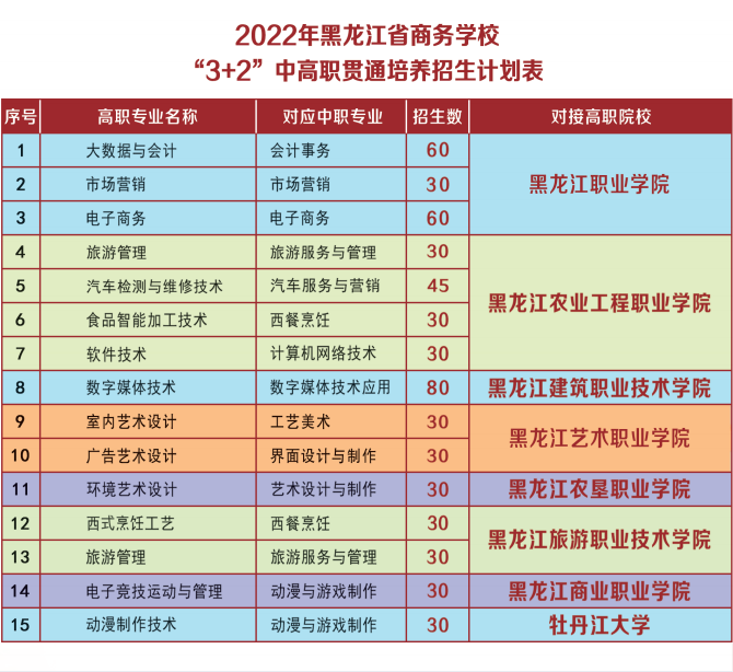 2022年黑龙江省商务学校(原黑龙江省供销学校)招生简章(图)(3) 2022年黑龙江省商务学校(原黑龙江省供销学校)招生简章(图)(3)