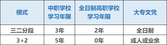2022年广州市轻工职业学校招生信息(5) 2022年广州市轻工职业学校招生信息(5)