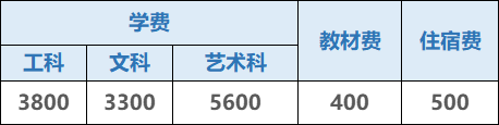 2022年广州市轻工职业学校招生信息 2022年广州市轻工职业学校招生信息
