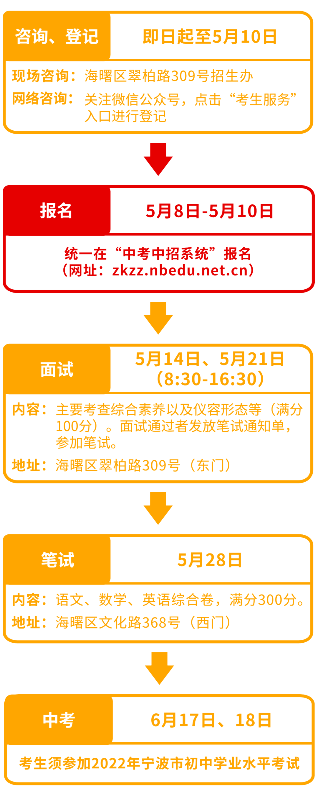2022年宁波市甬江职业高级中学自主招生(7) 2022年宁波市甬江职业高级中学自主招生(7)