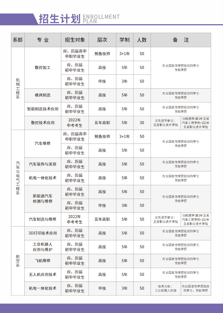 2022年安徽芜湖技师学院秋招生简章 2022年安徽芜湖技师学院秋招生简章