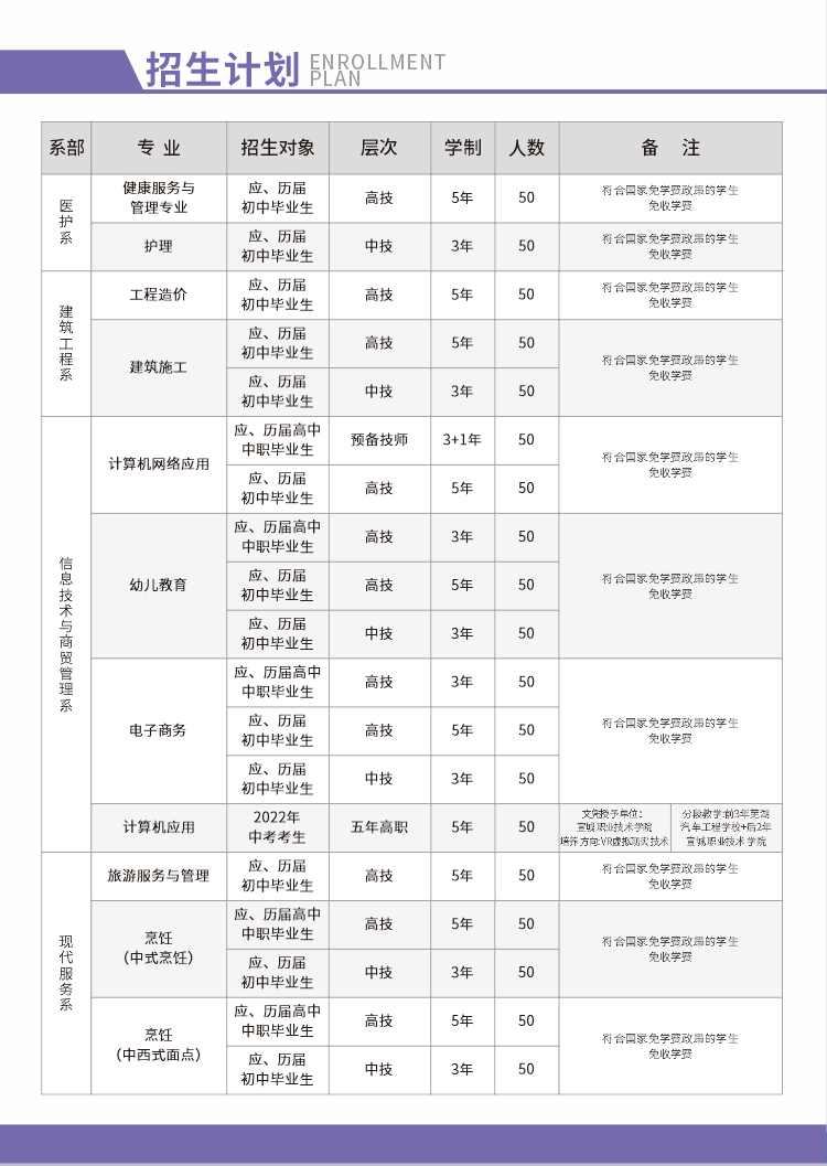 2022年安徽芜湖技师学院秋招生简章(2) 2022年安徽芜湖技师学院秋招生简章(2)